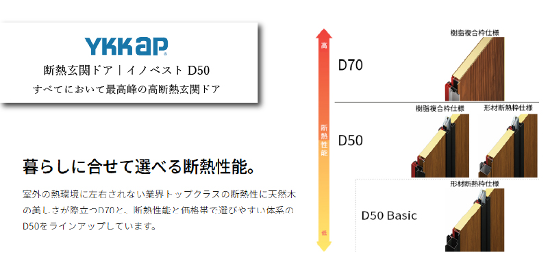 YKK AP 断熱玄関ドア イノベストD50