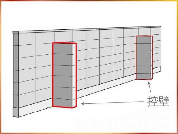 ブロック塀と法令