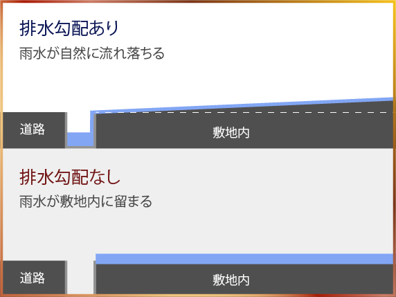 排水勾配の考え方