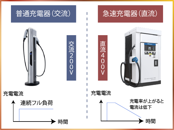 EVスタンド 充電方式の選び方