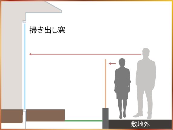 フェンスの高さの選び方