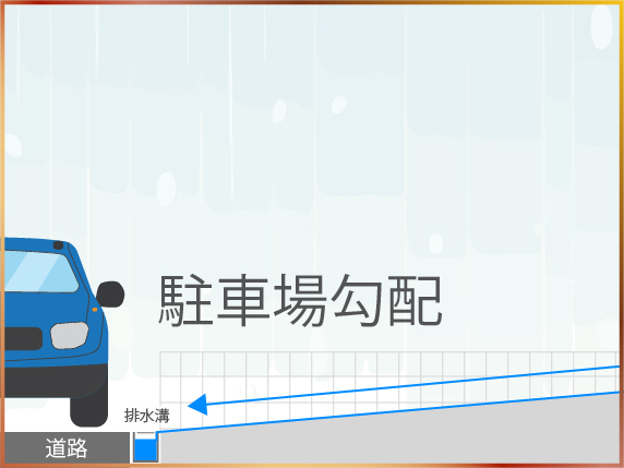 駐車場整備における勾配と排水計画