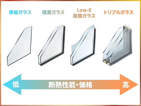 ガラス仕様の選び方