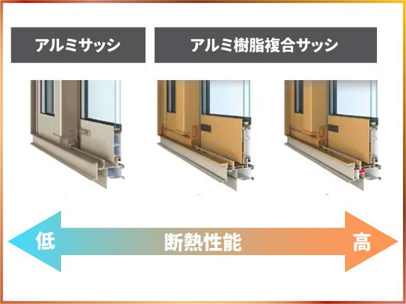 サッシ性能の比較
